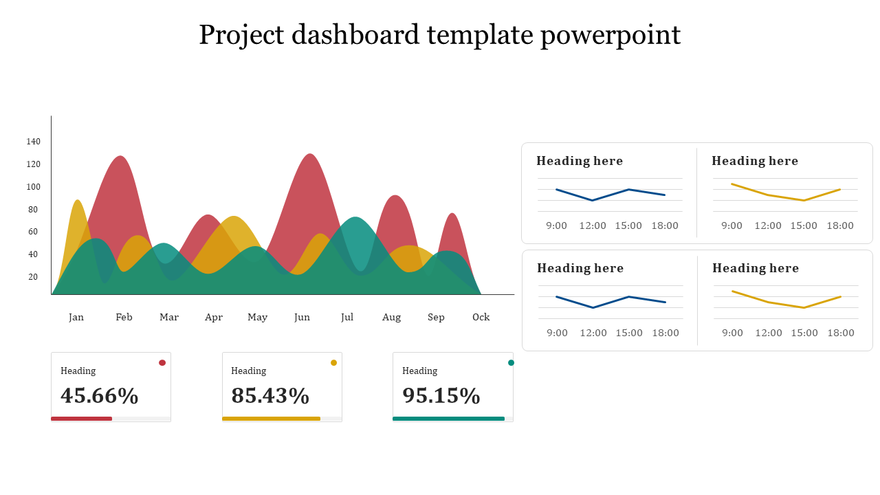 Stunning Project Dashboard Template PowerPoint